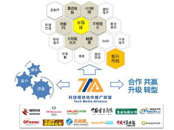 國內(nèi)首家科技媒體協(xié)作推廣聯(lián)盟正式成立，技術(shù)推廣服務(wù)迎來新模式